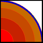 Graph showing the Earth's layers.